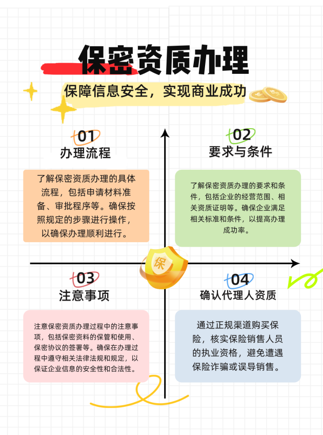 青海保密资质办理的流程、要求与注意事项有哪些