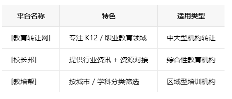青海学校类的教育培训机构转让注意事项、哪里有渠道，一般的转让价格是多少