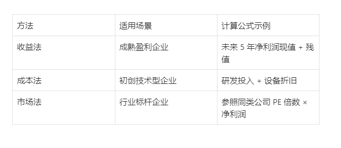青海软件开发公司转让从估值到交接的详细流程